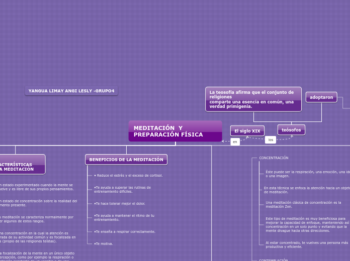 MAPA CONCEPTUAL DE MEDITACIÓN Y PREPARACIÓN F.