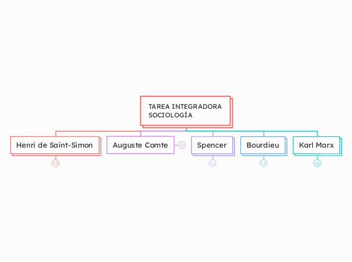 TAREA INTEGRADORASOCIOLOGÍA