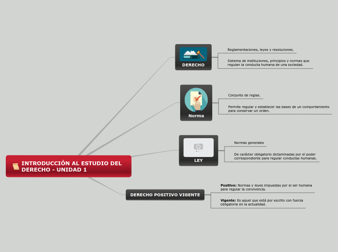 INTRODUCCIÓN AL ESTUDIO DEL DERECHO - UNIDAD 1