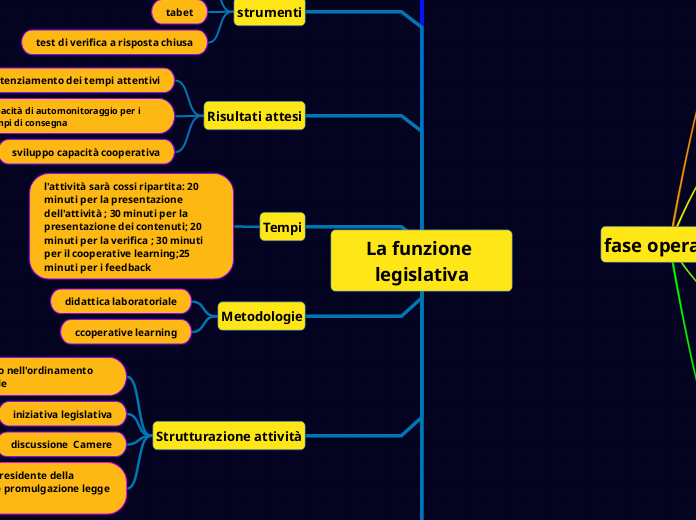 La funzione legislativa