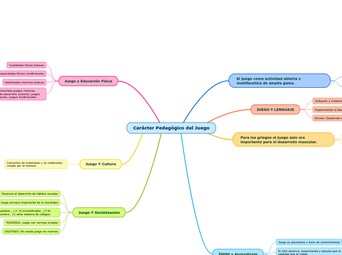 Carácter Pedagógico del Juego