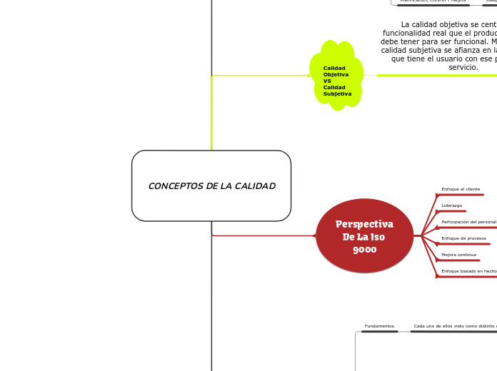 CONCEPTOS DE LA CALIDAD