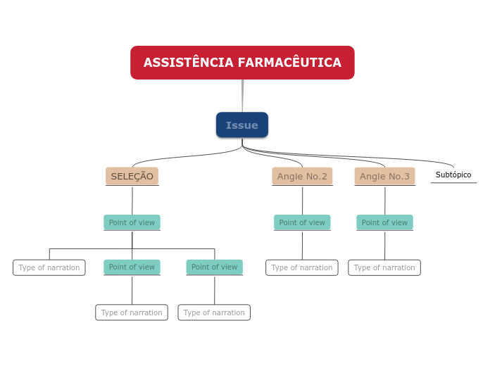 ASSISTÊNCIA FARMACÊUTICA