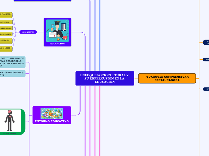 ENFOQUE SOCIOCULTURAL Y SU REPERCUSION EN LA EDUCACION