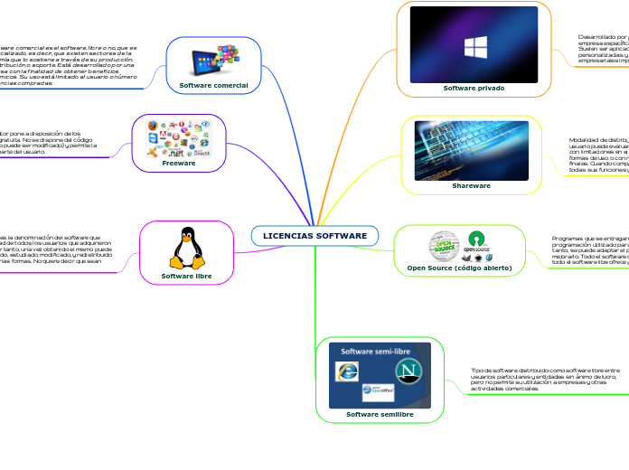 LICENCIAS SOFTWARE