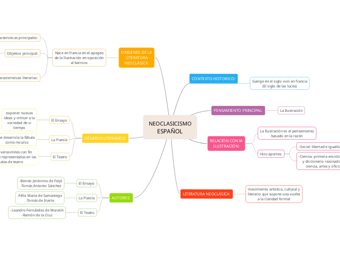 NEOCLASICISMO ESPAÑOL