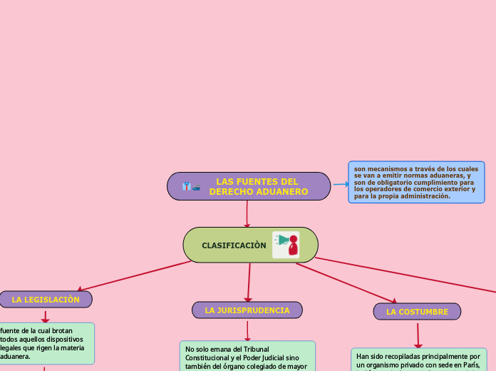 LAS FUENTES DEL DERECHO ADUANERO