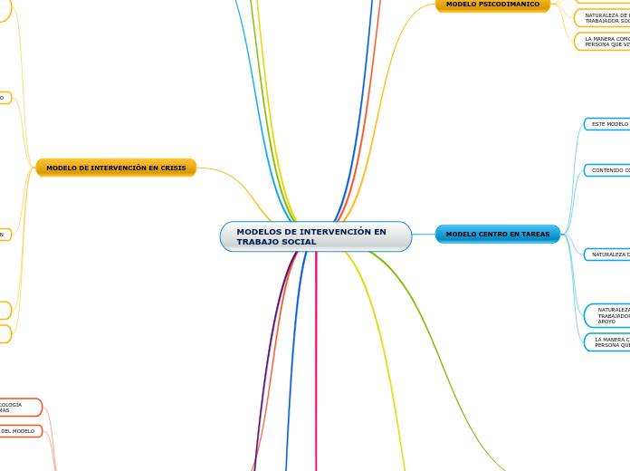 MODELOS DE INTERVENCIÓN EN       TRABAJO SOCIAL