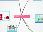 Sample Mind Map