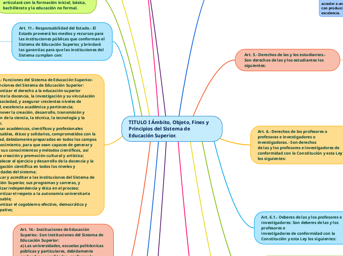 TITULO I Ámbito, Objeto, Fines y Principios del Sistema de Educación Superior.