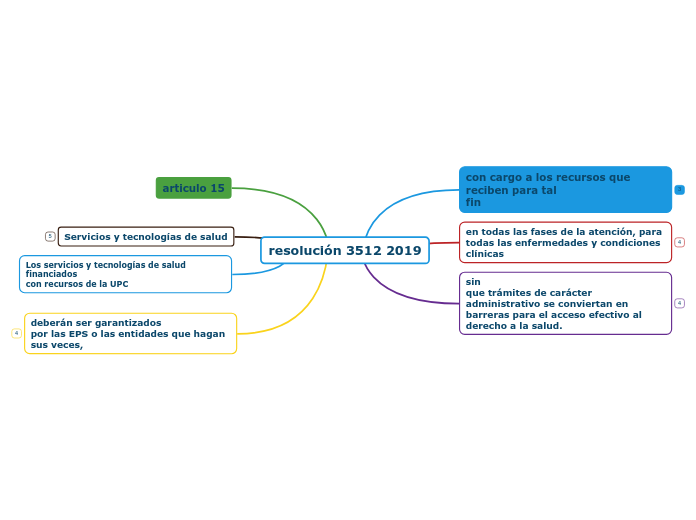 resolución 3512 2019