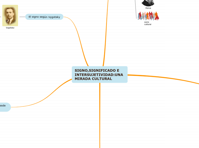 SIGNO,SIGNIFICADO E INTERSUJETIVIDAD:UNA MIRADA CULTURAL