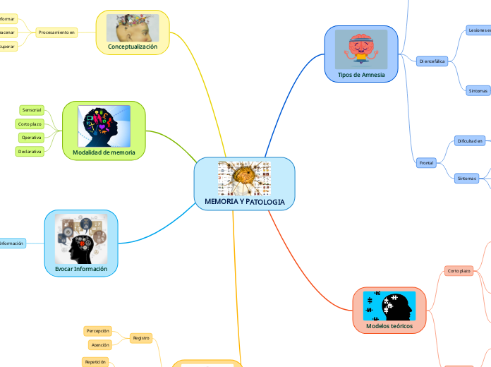 MEMORIA Y PATOLOGIA