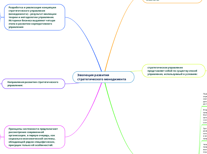 Эволюция развития стратегического менеджмента