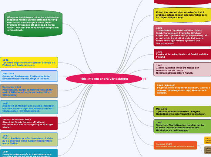 Tidslinje om andra världskriget