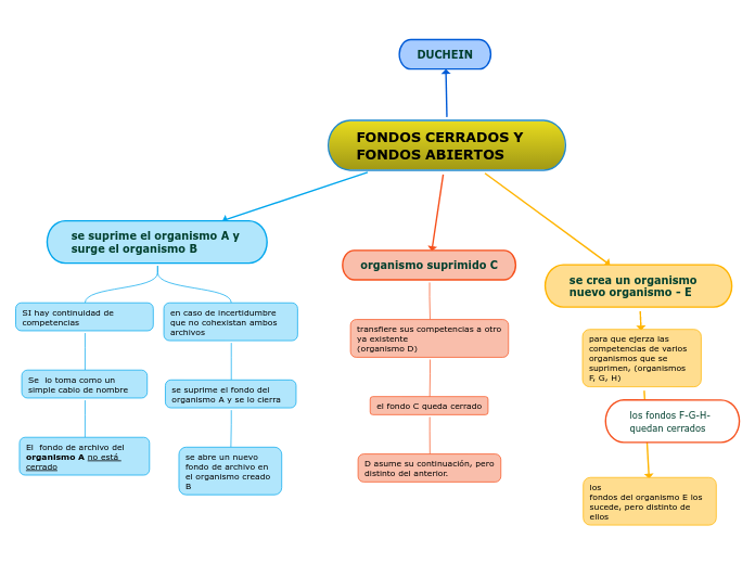 FONDOS CERRADOS Y FONDOS ABIERTOS