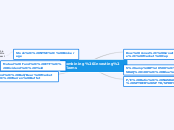 Combining Investing Terms