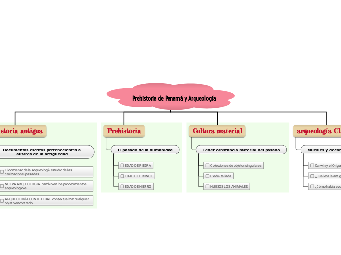 Prehistoria de Panamá y Arqueología