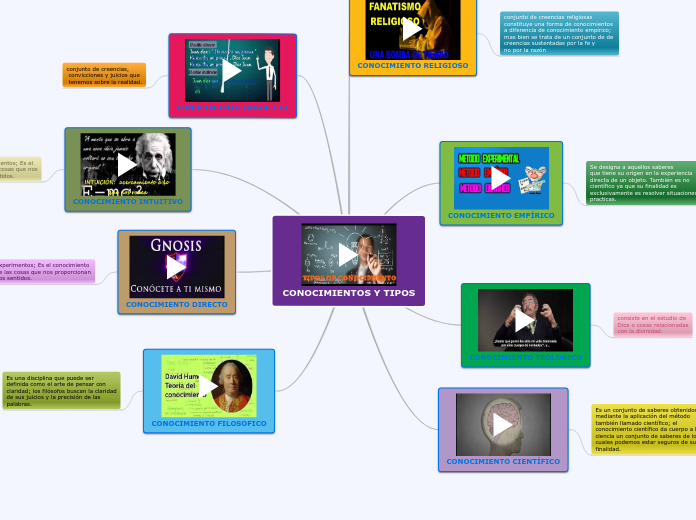 CONOCIMIENTO Y TIPOS