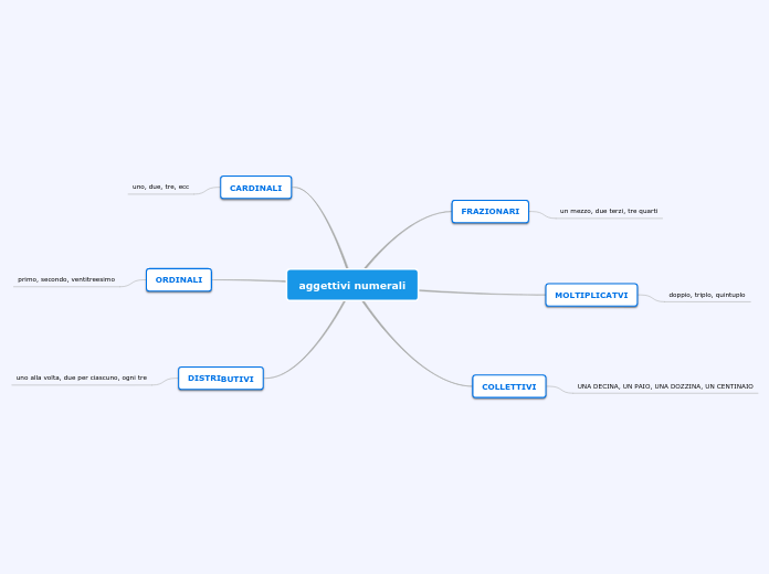 aggettivi numerali