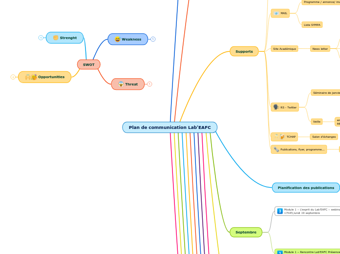 Plan de communication Lab'EAFC