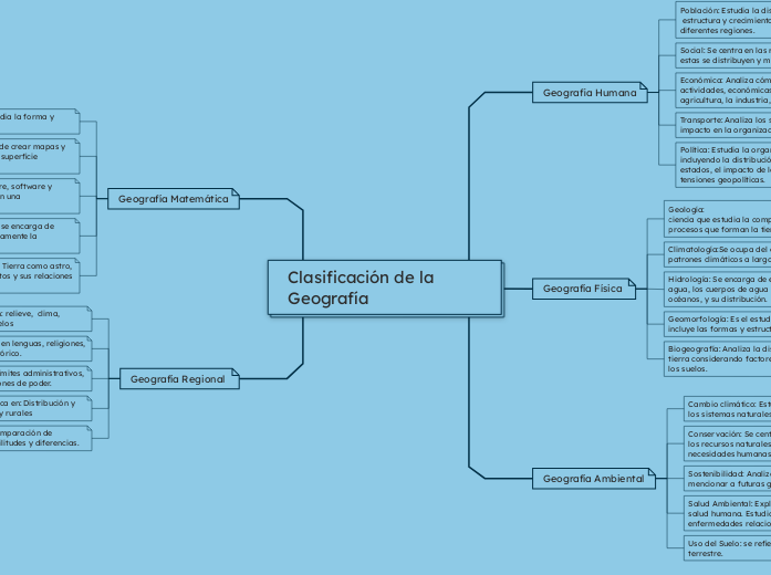 Clasificación de la Geografía