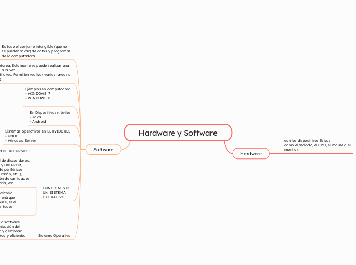 Hardware y Software