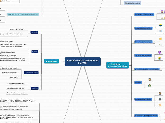 Competencias ciudadanas
              (Las TIC)