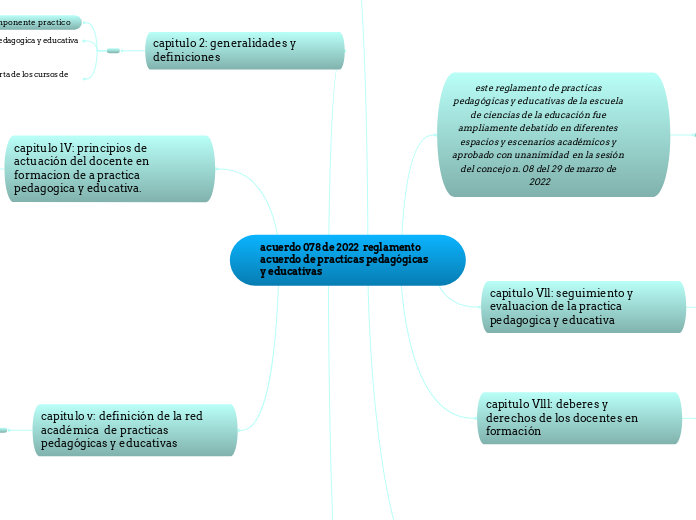 acuerdo 078 de 2022  reglamento acuerdo de practicas pedagógicas y educativas