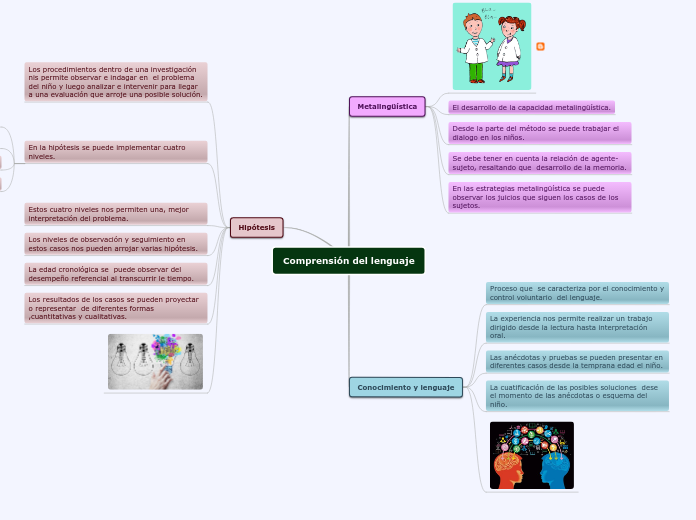 Comprensión del lenguaje