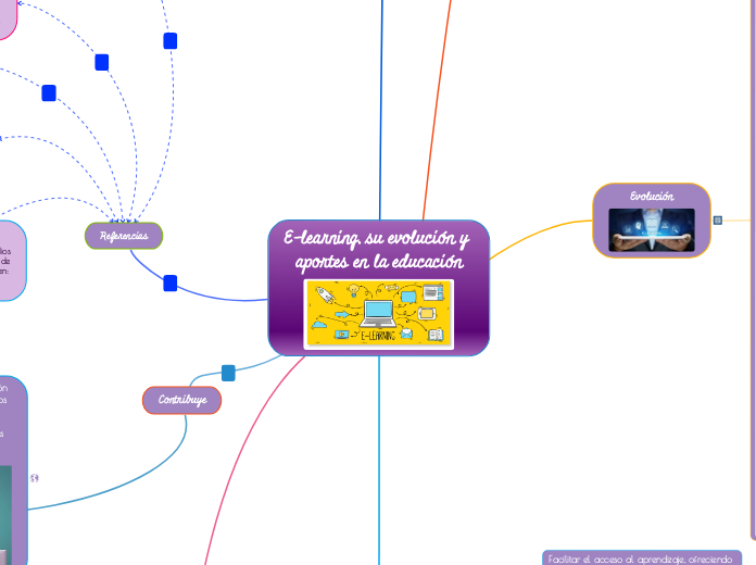 E-learning, su evolución y aportes en la educación