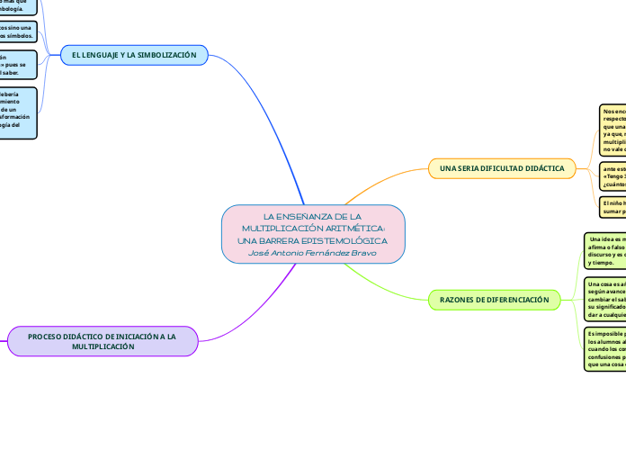 LA ENSEÑANZA DE LA MULTIPLICACIÓN ARITMÉTICA:
UNA BARRERA EPISTEMOLÓGICA José Antonio Fernández Bravo 