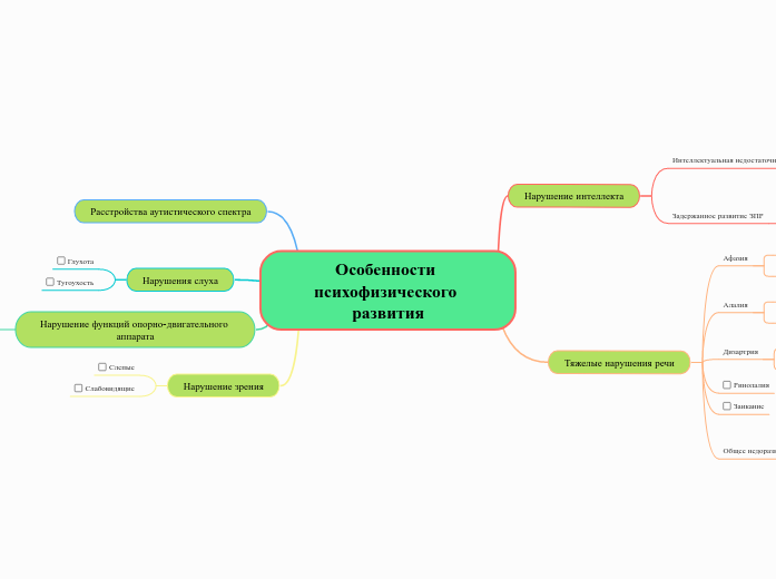 Особенности психофизического развития