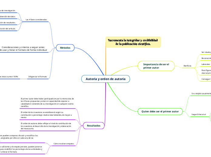 Autoria y orden de autoria