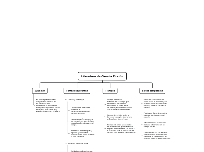 Literatura de Ciencia Ficción