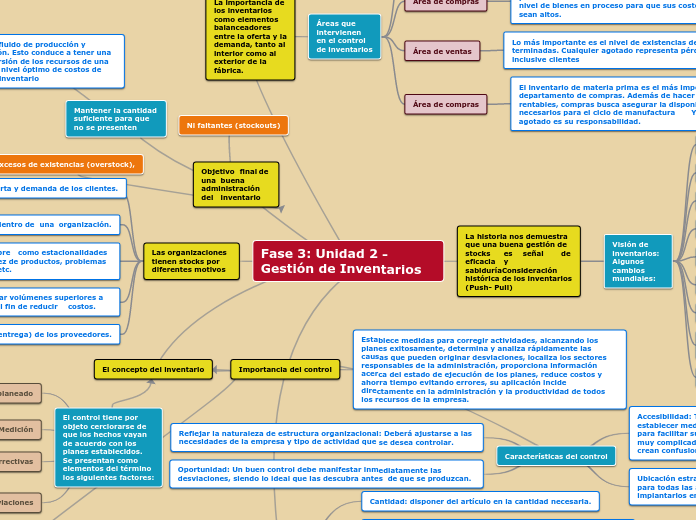 Unidad 2 - Gestión de Inventarios