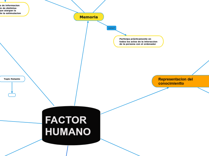 FACTOR HUMANO