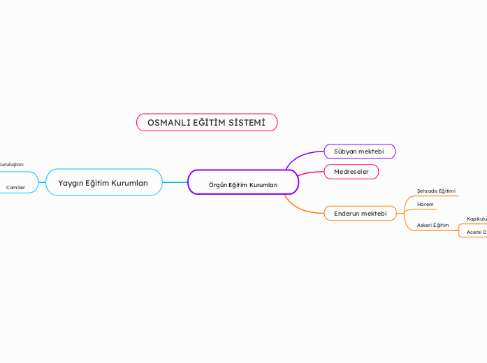 OSMANLI EĞİTİM SİSTEMİ