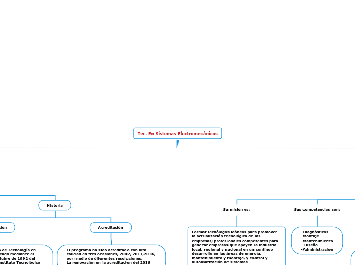 Tec. En Sistemas Electromecánicos