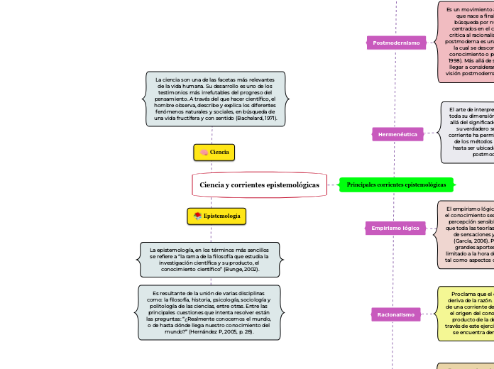 Ciencia y corrientes epistemológicas