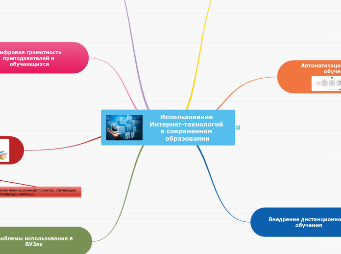 Использование Интернет-технологий в современном образовании