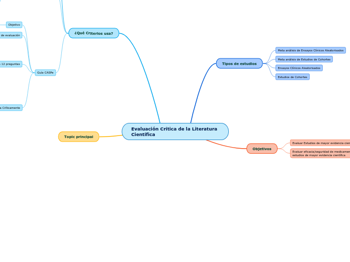 Evaluación Crítica de la Literatura Científica