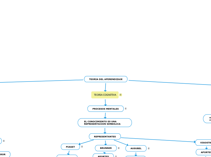 TEORIA DEL APERENDIZAJE