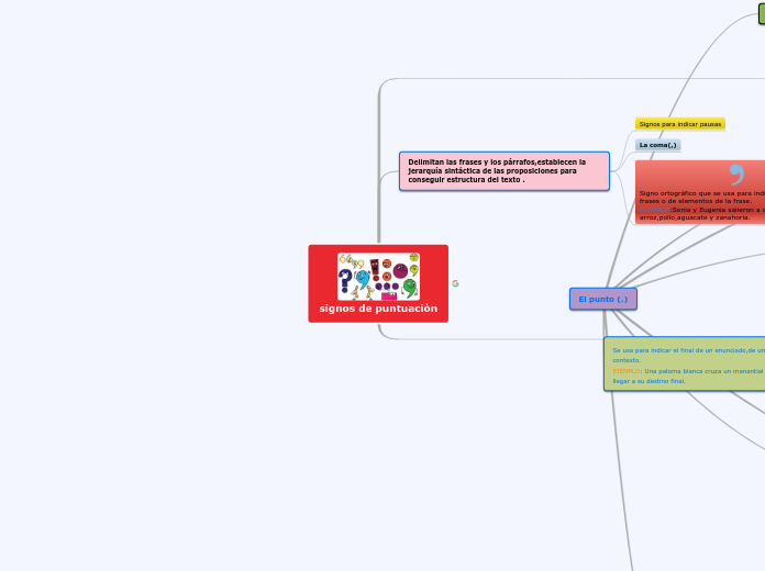 signos de puntuaciòn