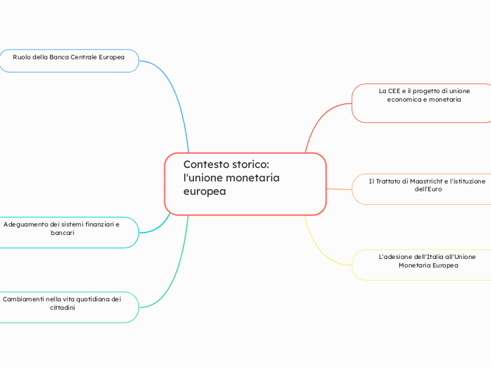 Contesto storico: l'unione monetaria europea

