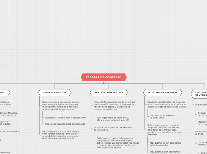 Organigrama arbol