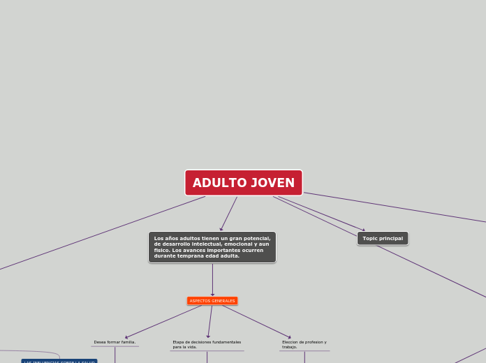 ADULTO JOVEN