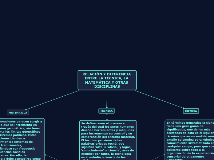 RELACIÓN Y DIFERENCIA ENTRE LA TÉCNICA, LA MATEMÁTICA Y OTRAS DISCIPLINAS