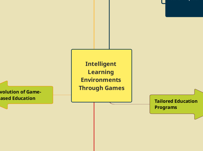 
Intelligent Learning Environments Through Games

