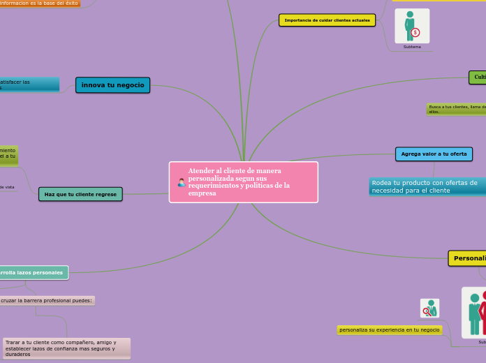 Atender al cliente de manera personalizada segun sus requerimientos y politicas de la empresa
